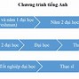 Du Học Đức Tiết Kiệm Cần Gì Nhất Thế Giới