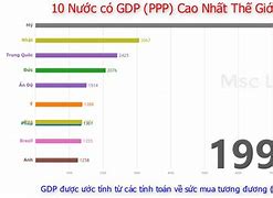 Gdp Nước Nào Cao Nhất Thế Giới 2020 Là Gì