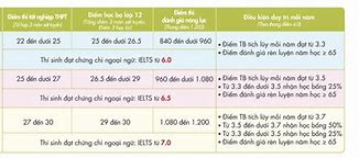 Học Bổng Ctdb Hcmus Là Gi 2023 Pdf Download Free Download