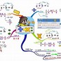 Số Dư Là Số Dư Lớn Nhất Có Thể Có Trong Phép Chia