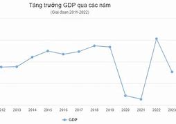 Tổng Gdp Ở Singapore So Với Việt Nam 2023 Pdf